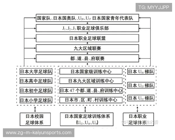 足球俱乐部在青训中实行心理档案制与长期跟踪干预机制，足球俱乐部青训简介